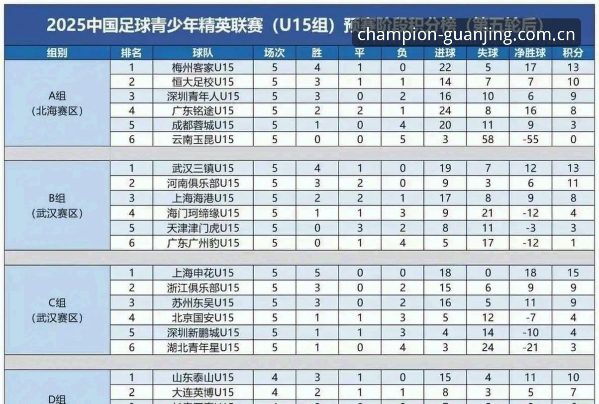 U17世界杯抽签结果揭晓，中国男女足分获强敌